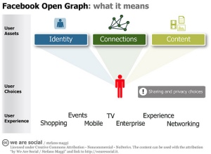 Facebook Open Graph explained