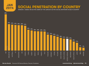 Social Media penetration by country numbers (compares number of social media users with % of total country population).